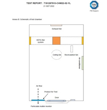 Respilon nano мембранный фильтр-очиститель против смога