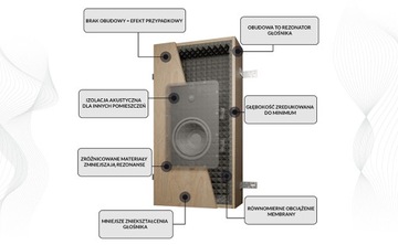 Акустический корпус V-LITE Hide-Audio V300224 для динамика JBL B-8IW