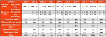 Станок гибочный для стержней диаметром проволоки 6-14 GRO-2+FREE