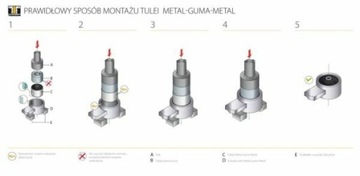 ULOŽENÍ MOTORU 00214883