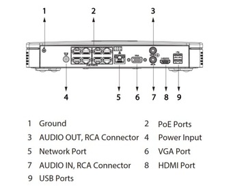 Dahua NVR4108-8P-EI / 8-канальный IP-рекордер 16 Мпикс.
