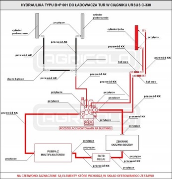 ГИДРАВЛИЧЕСКИЙ КОМПЛЕКТ. ГИДРОЛИДЕР TUR URSUS C-330 BP001