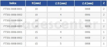 Хвостовик фрезы - прямой, однодисковый D=3xH=10/d=8