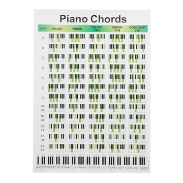 НАКЛЕЙКИ ДЛЯ АКТИВОВ ПИАНО ДЛЯ АВТОРОВ ПЕСЕН НАСТЕННАЯ ДОСКА ДЛЯ ПИАНО PIANO CHORD POINT
