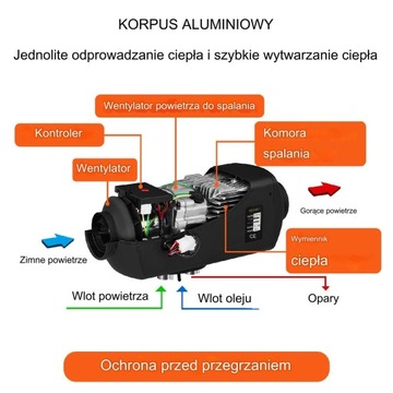 Обогреватель стояночного обогрева 12В 2кВт