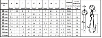 SPINACZ DO ŁAŃCUCHA Z OKRĘTKĄ 100 MM