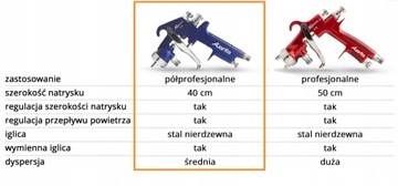 ГЕНЕРАТОР ДЛЯ ШТУКАТУРКИ, ПОКРАСКИ, БЕЛОГО БЕЛЫХ СТЕН