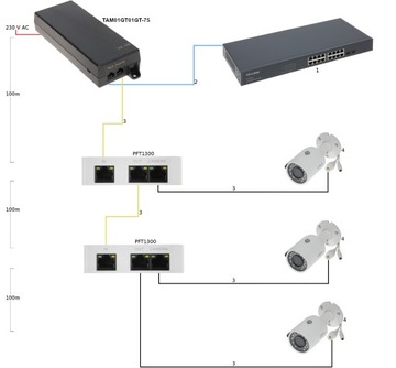 БЛОК ПИТАНИЯ ВЫСОКОГО POE 48 В 75 Вт DAHUA TAM01GT01GT-75