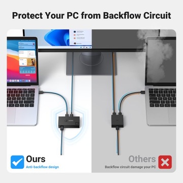 Переключатель KVM-переключатель USB 3.0 1 x 2 компьютера