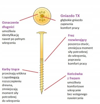 ШУРУРЫ СТОЛЯНЫЕ 8Х280 ПО ДЕРЕВО С ПЛИСТОЧНОЙ ГОЛОВКОЙ - 50 ШТ.