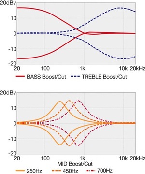 Ibanez BTB25TH5-SLM Бас-гитара
