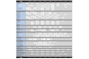 VANDOREN JAVA трость для саксофона ТЕНОР 2,5
