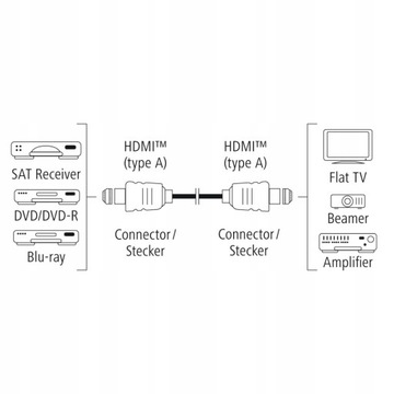 Кабель HDMI M/M HSEthernet Gold White, 1,5 м. QILIVE