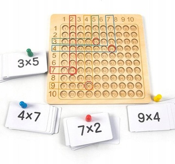 Настольная логическая игра «Таблица умножения»