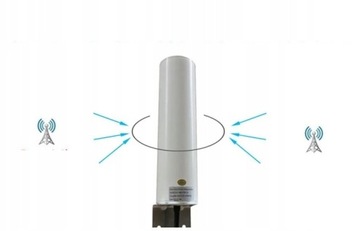 ВНЕШНЯЯ АНТЕННА 3G/4G LTE DUAL SMA МАРШРУТИЗАТОР 2x5 м B311 B315 B525 B535