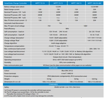 РЕГУЛЯТОР VICTRON SMART SOLAR MPPT 100/20