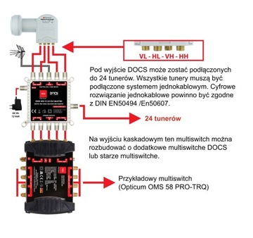 Мультисвитч 4/5 Opticum DOCS SCR 51-24 PLP QUATTRO
