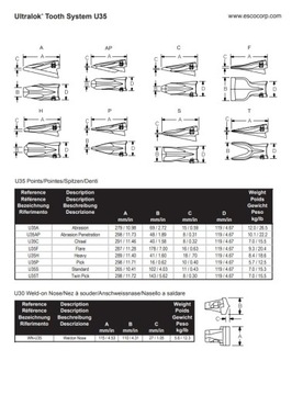 ZĄB U35C ESCO ULTRALOK
