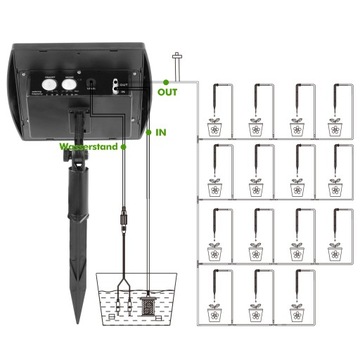Солнечная система орошения для 15 растений 15м СОЛНЕЧНАЯ КАПЕЛЬНАЯ ИРРИГАЦИЯ