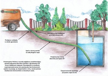 Быстроразъемный разъем, подключение 110 для септика в заборе