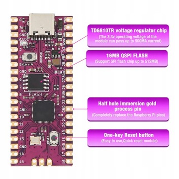 Для двухъядерной платы RasPi 264 КБ ARM Cortex M0