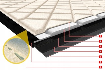 Dywaniki tył CITROEN XSARA PICASSO 01.98-12.12