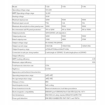 СЕТЕВОЙ СОЛНЕЧНЫЙ МИКРОИНВЕРТЕР MPPT Т-120 150Вт