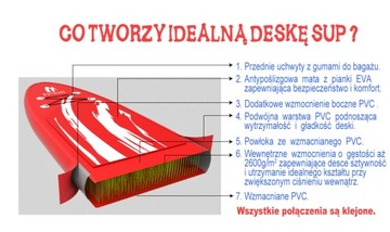 Надувной SUP BOARD 300x76x15 см до 135 кг черный + весло + рюкзак