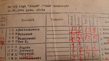 СЛЕСК СВЕНТОХЛОВИЦЕ - GKM GRUDZIĄDZ 05.11.1991 ПРОГРАММА SPEEDWAY ЗАВЕРШЕНА