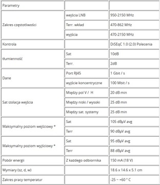 Мультисвитч класса NET EMP-Centauri MS9/6NEU-4 PA12