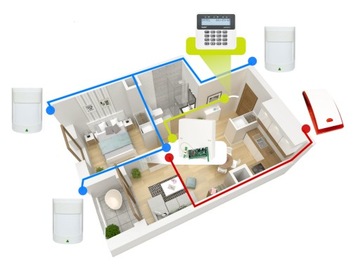ПОЛНЫЕ GSM СМС-ДЕТЕКТОРЫ SATEL PERFECTA ALARM 4