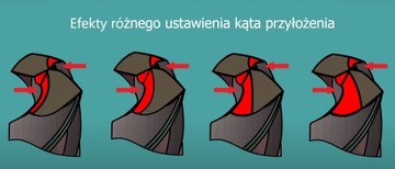 Точилка/шлифовальная машина для сверл диаметром 3-20 мм.