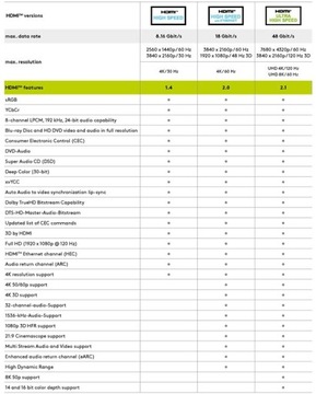 Ethernet-кабель HDMI / HDMI 2.0 0,5 м (штекер под углом 90°) Goobay