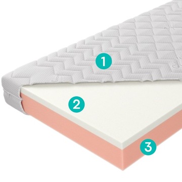 Матрас Bahrain Lazur H3 80x200 Aloe Vera Koło