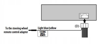 JVC RADIO CONNECTS2 МОДУЛЯ КАБЕЛЬ УПРАВЛЕНИЯ