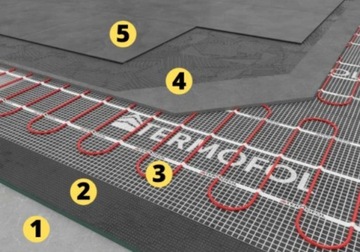 Комплект теплого пола HEATING MAT 2,5 м²