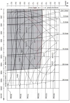 ГИДРАВЛИЧЕСКИЙ ДВИГАТЕЛЬ SMM 12 T 20L 1550 об/мин ГИДРОЛИДЕР