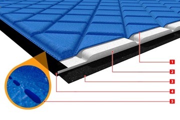 Dywaniki TIR SCANIA R AUTOMAT 2011-2016 eko skóra