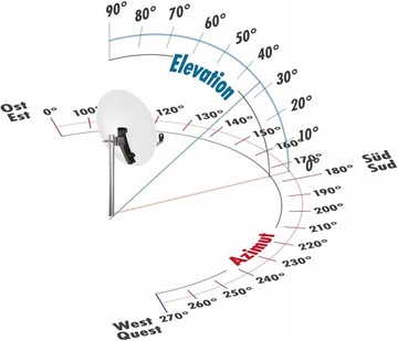 Antena satelitarna Schwaiger 714166 80 cm