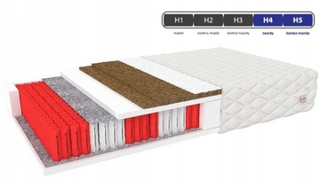 Materac 160x200 SPRĘŻYNY HARTOWANE - BALI - H4/H5