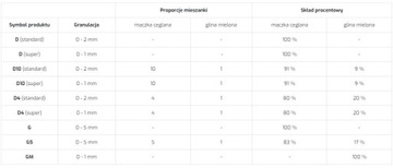 CERADBUD Мука кирпичная Д4 25кг