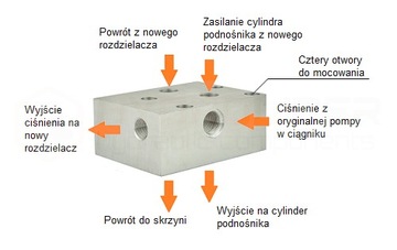 КОМПЛЕКТ ГИДРАВЛИЧЕСКОГО РАСШИРЕНИЯ РАСПРЕДЕЛИТЕЛЯ C-330