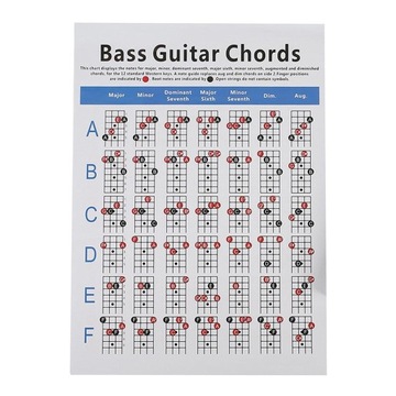 Tabela ćwiczeń na gitarze basowej Naucz się g