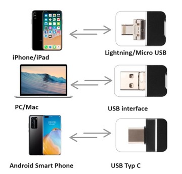 Pendrive 128GB 4w1 USB 3.0, iPhone, Android/Micro USB/TYP C, Windows, OTG