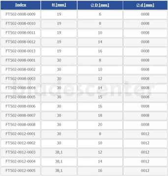 Хвостовик фрезы - прямой, двухдисковый D=15xH=30/d=8