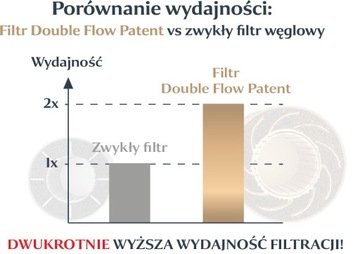 Угольный фильтр 250Magnum дополняет вентиляцию и рекуперацию.