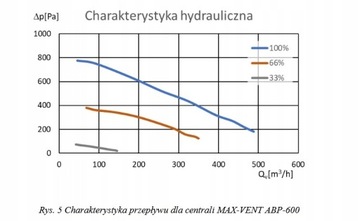 Приточно-вытяжная установка-рекуператор 600м3/ч ионизация