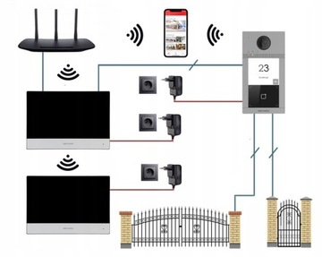 Wideodomofon Hikvision DS-KIS604-S-W Furtka Brama