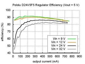 Модуль понижающего преобразователя постоянного тока 5 В D24V5F5