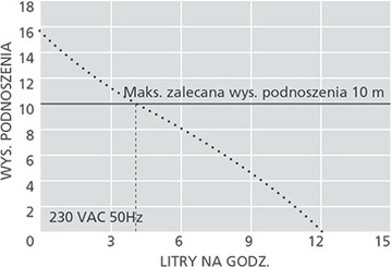ASPEN MINI BLANC конденсатный насос, конденсатный насос